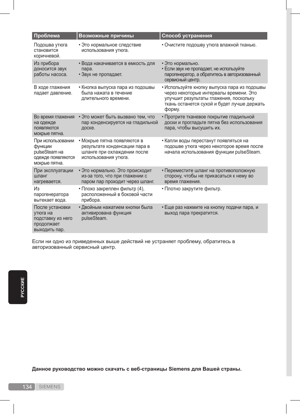 Siemens TS22XTRM User Manual | Page 134 / 152