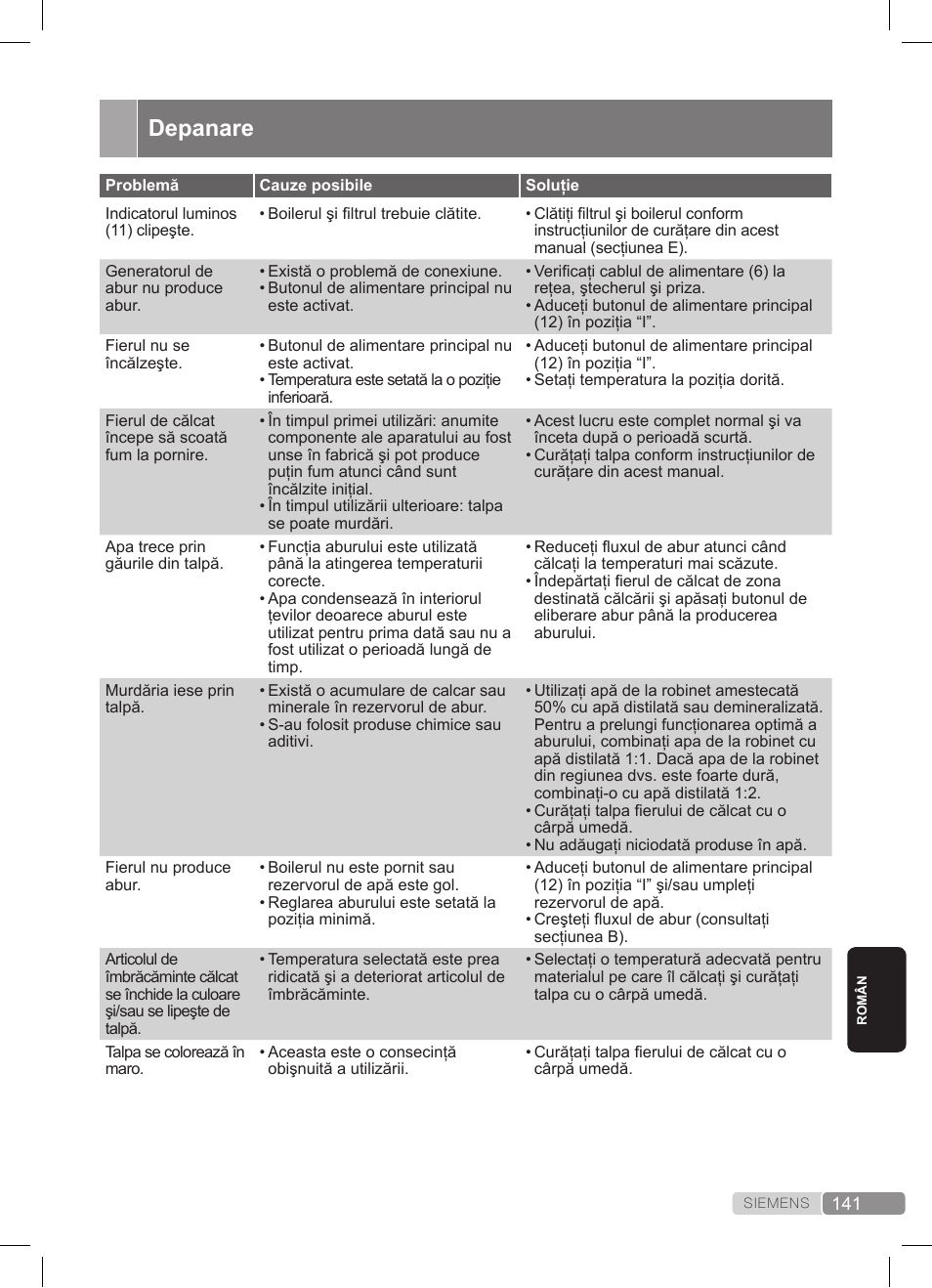 Depanare | Siemens TS22XTRM User Manual | Page 141 / 152