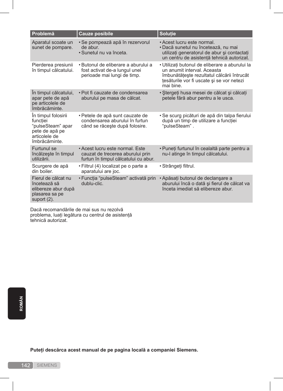 Siemens TS22XTRM User Manual | Page 142 / 152