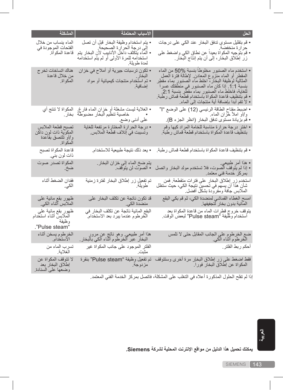 Siemens TS22XTRM User Manual | Page 143 / 152