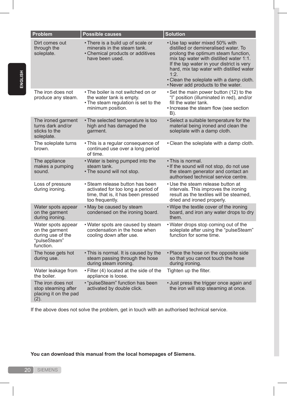 Siemens TS22XTRM User Manual | Page 20 / 152