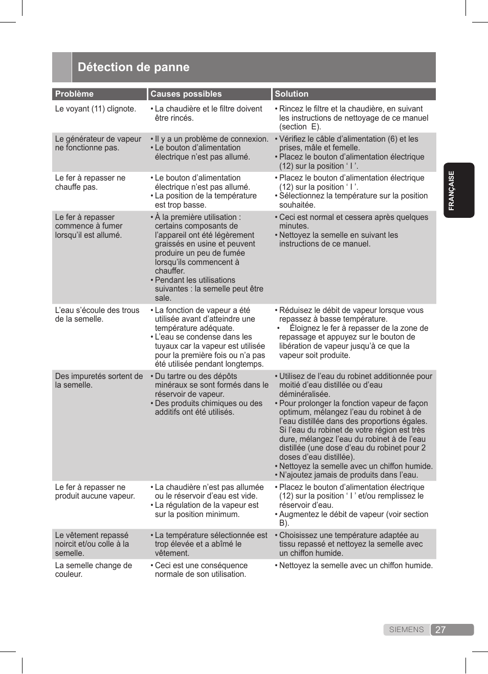 Détection de panne | Siemens TS22XTRM User Manual | Page 27 / 152