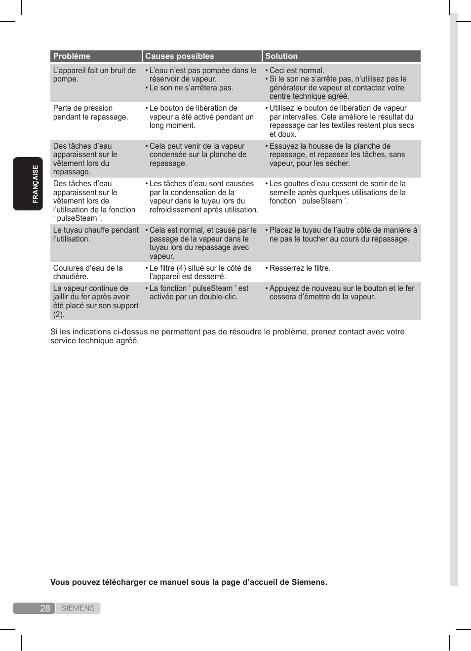 Siemens TS22XTRM User Manual | Page 28 / 152