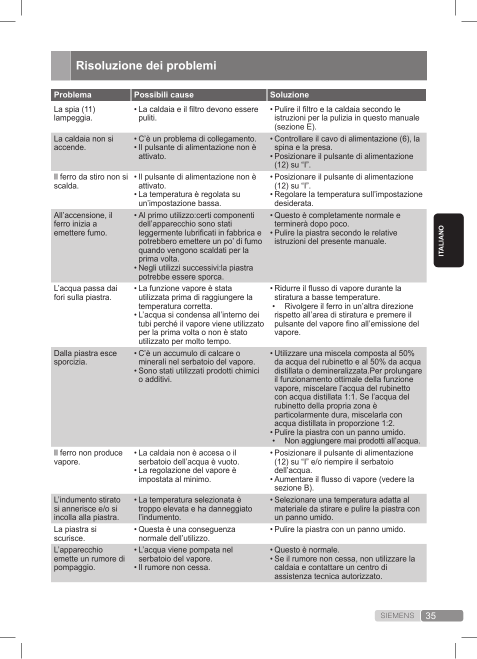 Risoluzione dei problemi | Siemens TS22XTRM User Manual | Page 35 / 152