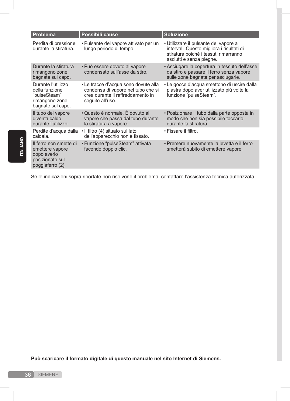 Siemens TS22XTRM User Manual | Page 36 / 152