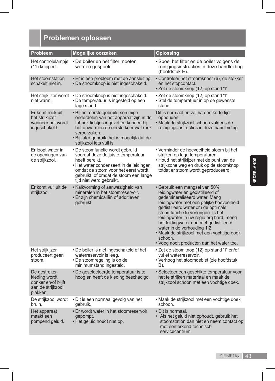 Problemen oplossen | Siemens TS22XTRM User Manual | Page 43 / 152