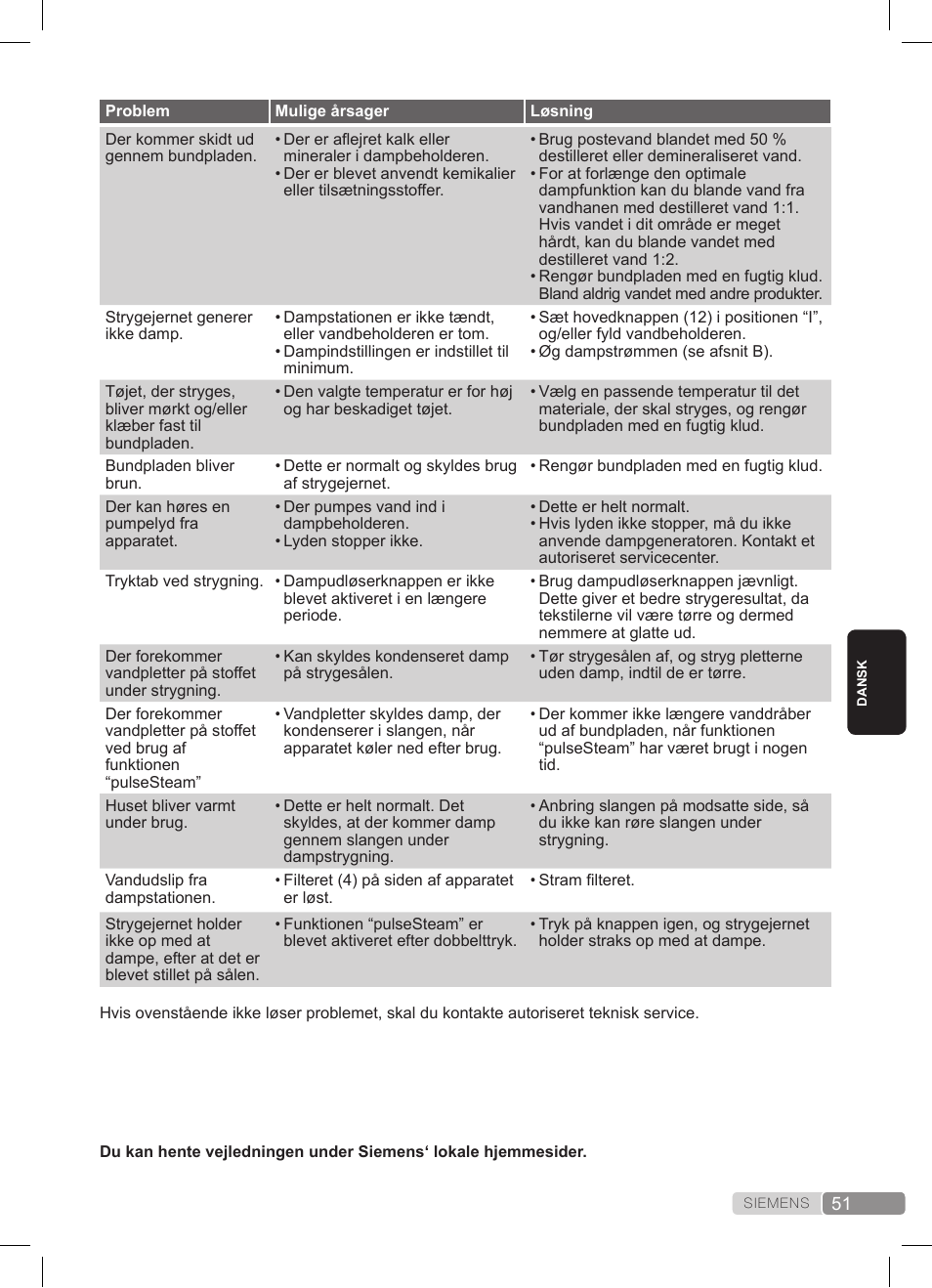 Siemens TS22XTRM User Manual | Page 51 / 152