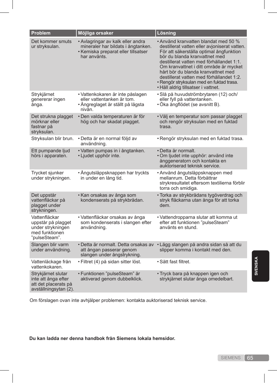 Siemens TS22XTRM User Manual | Page 65 / 152