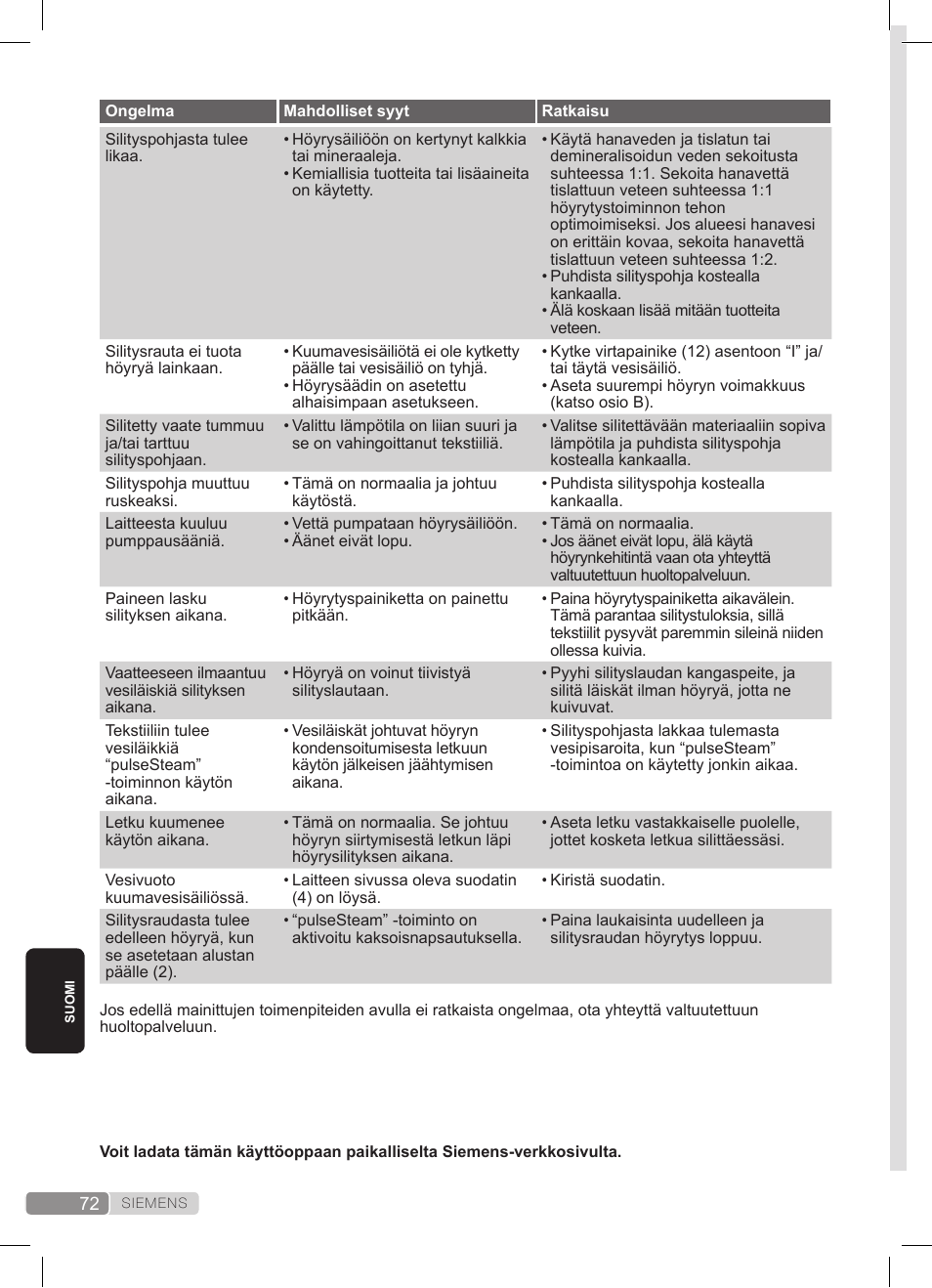 Siemens TS22XTRM User Manual | Page 72 / 152