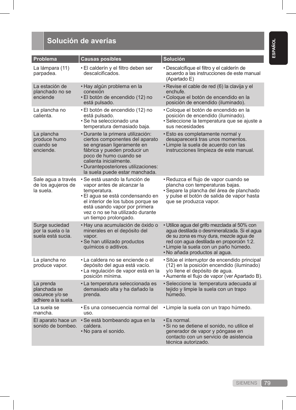 Solución de averías | Siemens TS22XTRM User Manual | Page 79 / 152