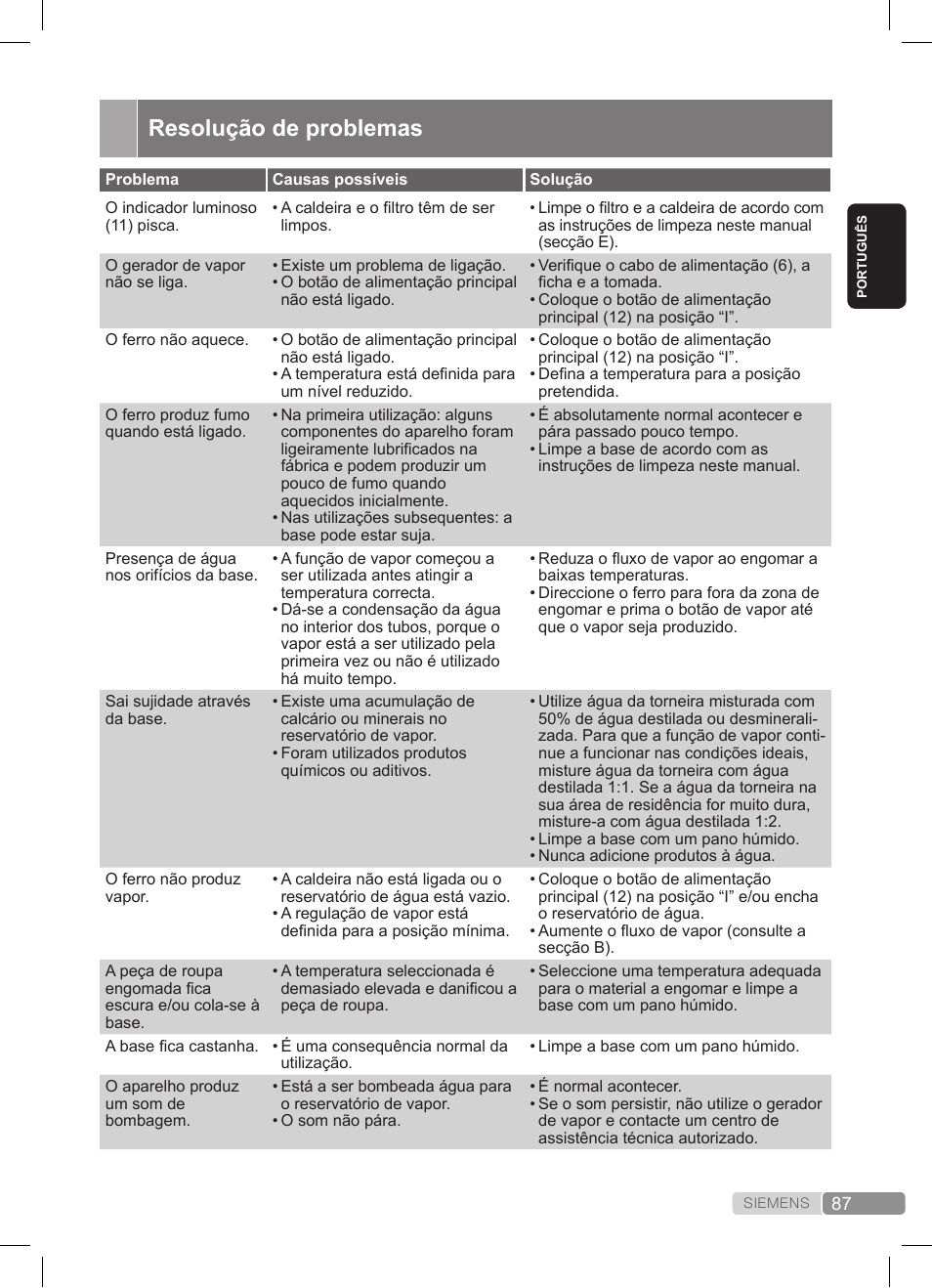 Resolução de problemas | Siemens TS22XTRM User Manual | Page 87 / 152