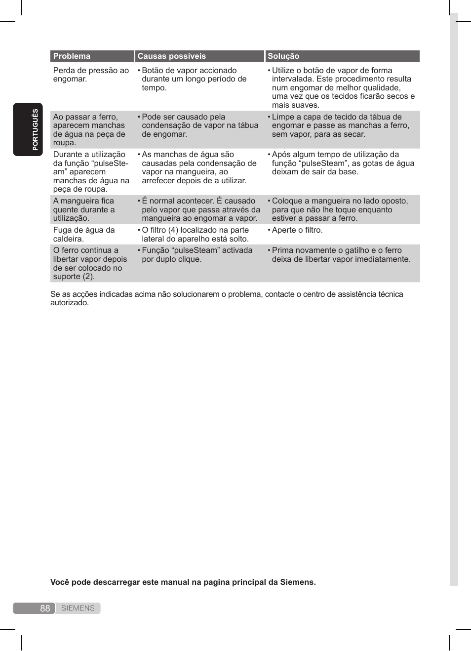 Siemens TS22XTRM User Manual | Page 88 / 152