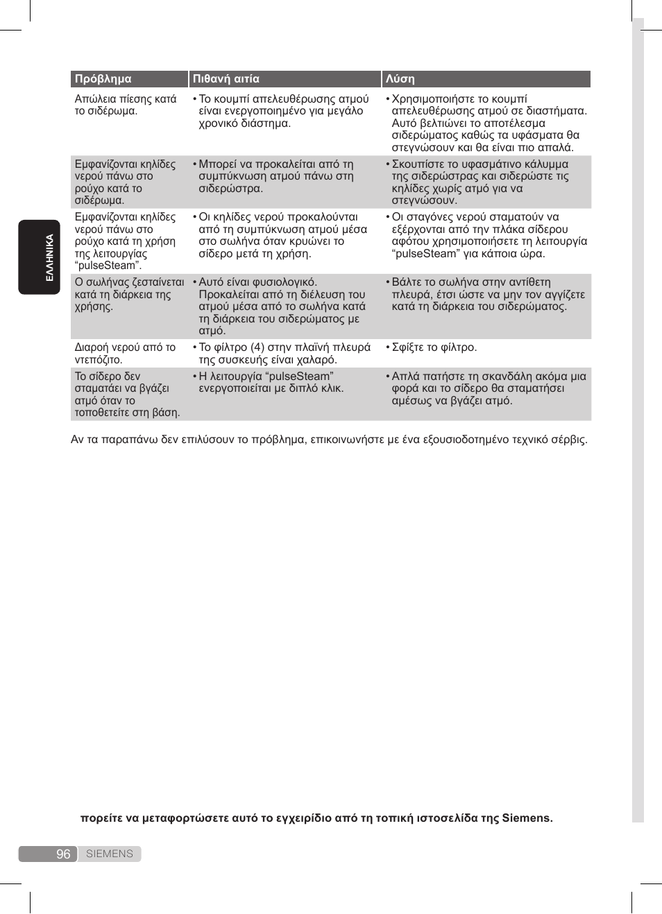 Siemens TS22XTRM User Manual | Page 96 / 152