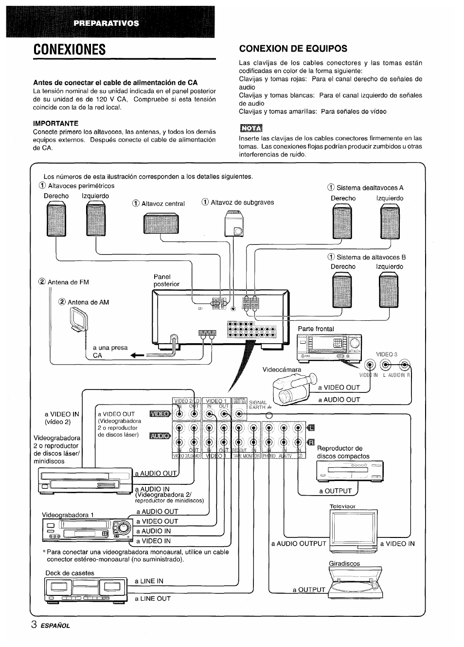 Conexiones, Antes de conectar el cable de alimentación de ca, Conexion de equipos | Aiwa AV-X220 User Manual | Page 22 / 60