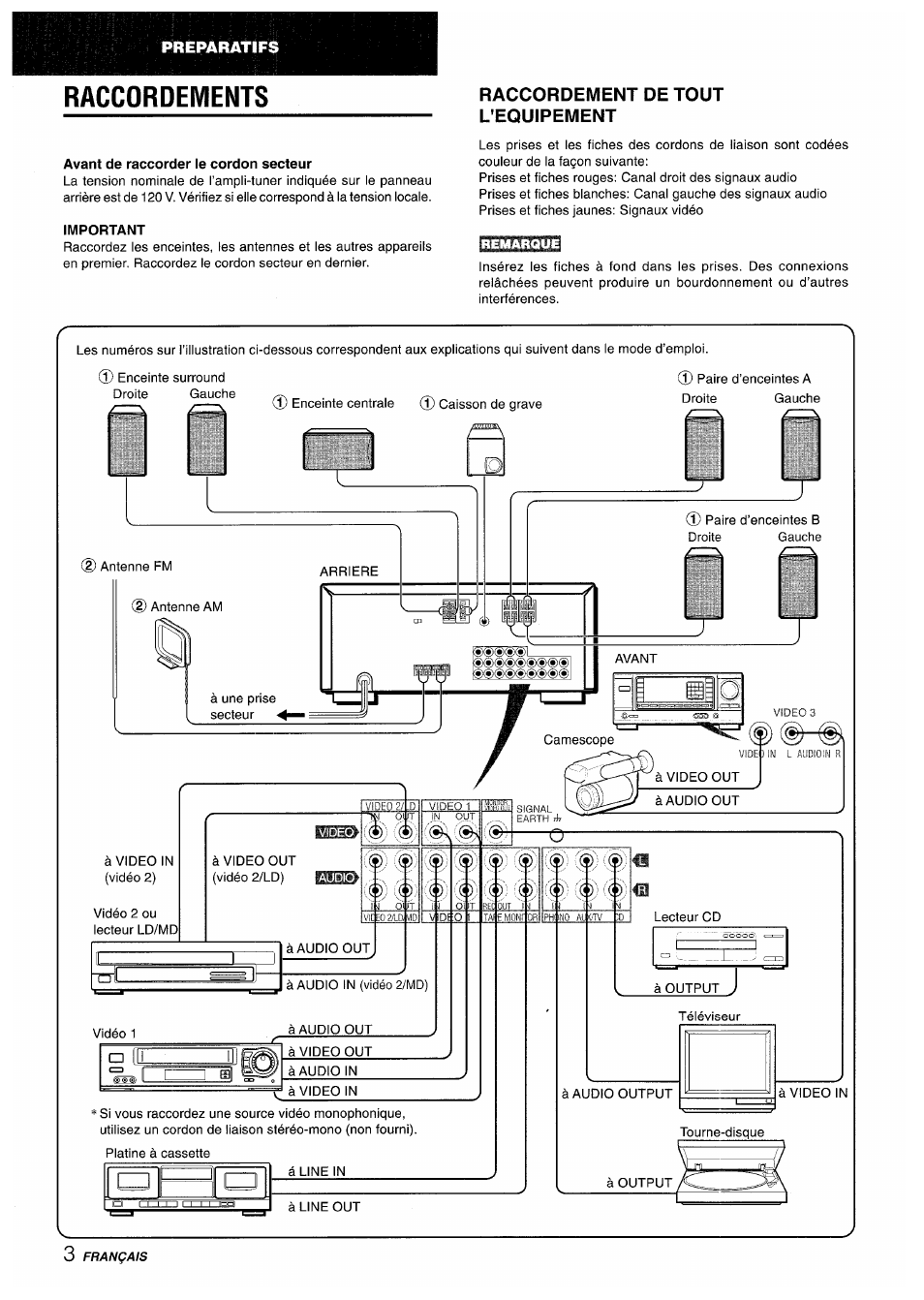 Raccordements, Avant de raccorder le cordon secteur, Important | Raccordement de tout l'equipement | Aiwa AV-X220 User Manual | Page 40 / 60