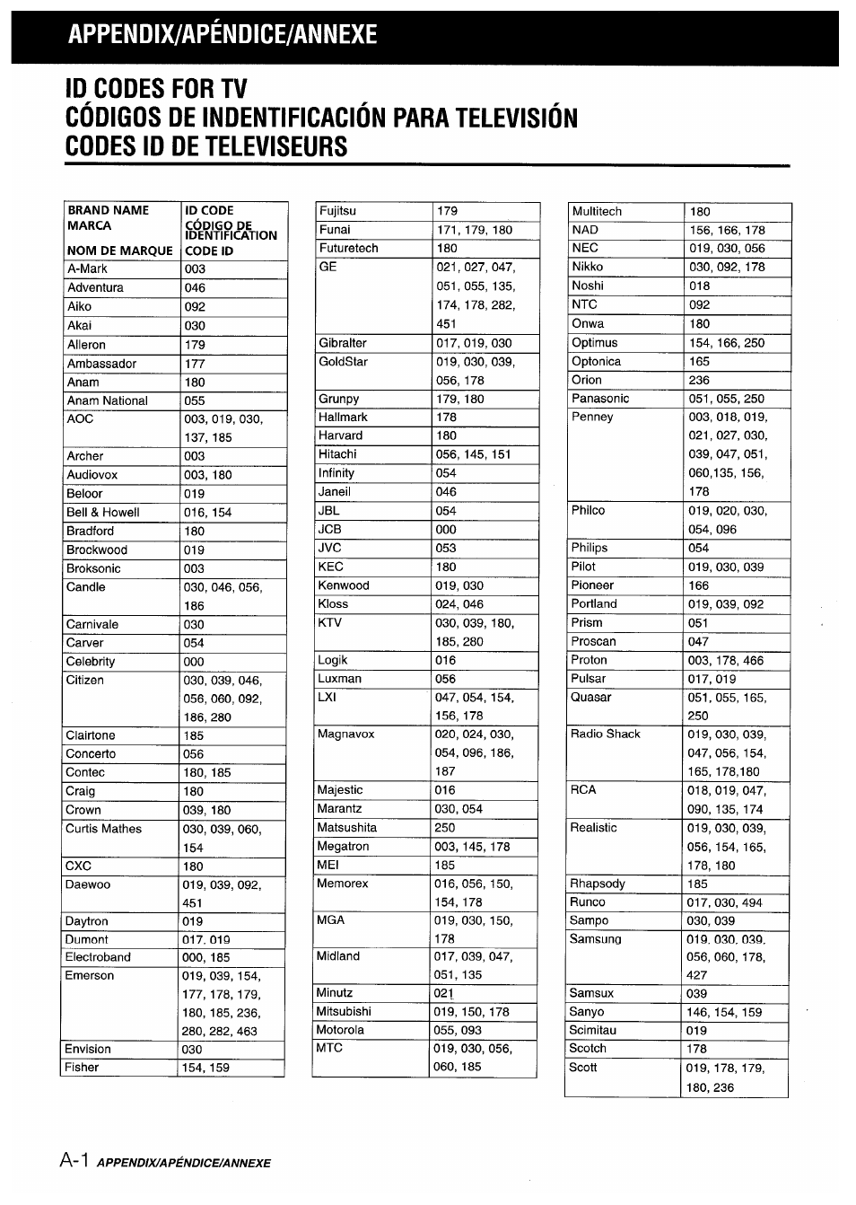 Appendix/apendice/annexe | Aiwa AV-X220 User Manual | Page 56 / 60