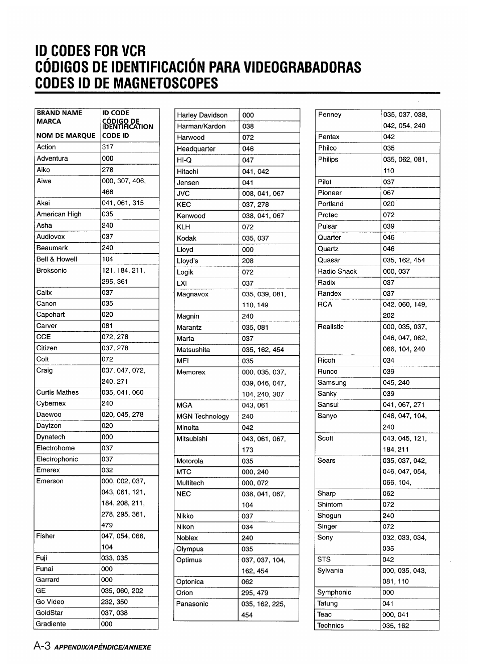 Aiwa AV-X220 User Manual | Page 58 / 60