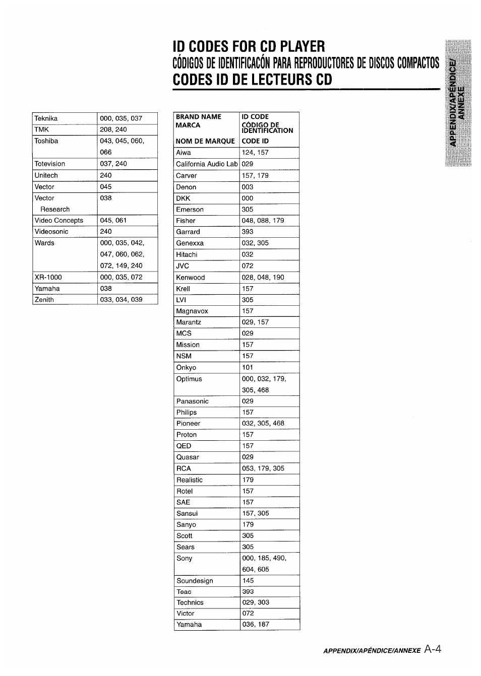 Id codes for cd player, Codes id de lecteurs cd | Aiwa AV-X220 User Manual | Page 59 / 60