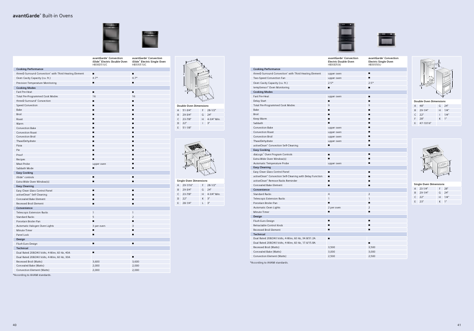 Avantgarde, Built-in ovens | Siemens 30inc Stainless Gas Cooktop User Manual | Page 21 / 28