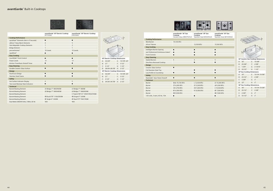 Avantgarde, Built-in cooktops | Siemens 30inc Stainless Gas Cooktop User Manual | Page 23 / 28