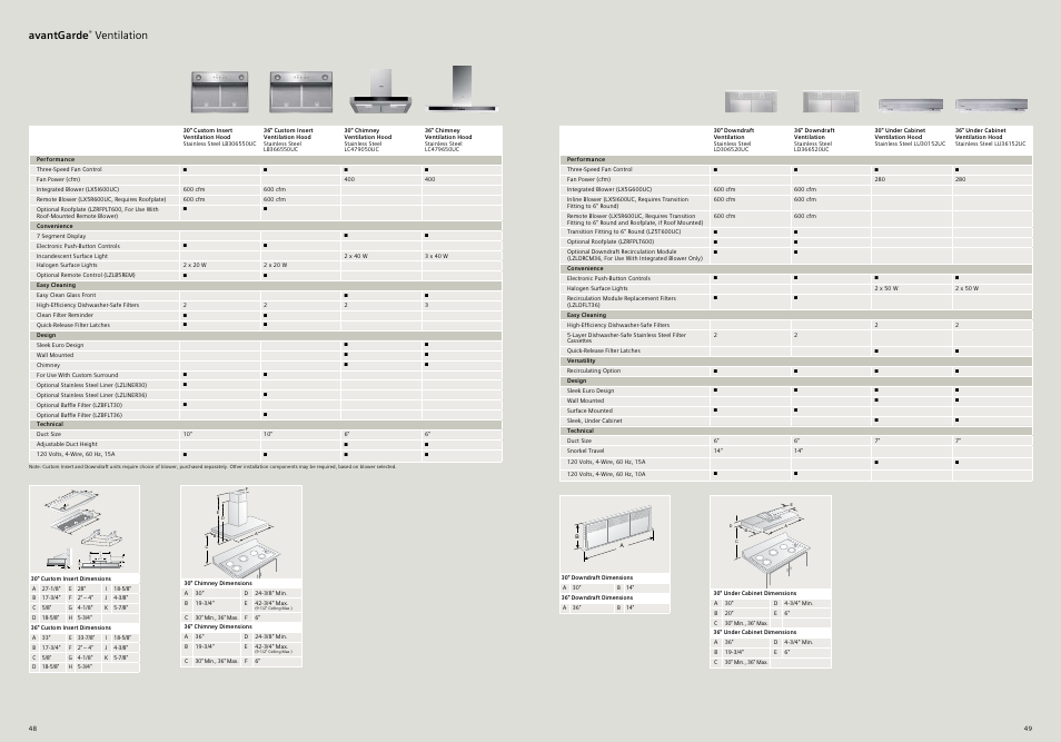 Avantgarde, Ventilation | Siemens 30inc Stainless Gas Cooktop User Manual | Page 25 / 28