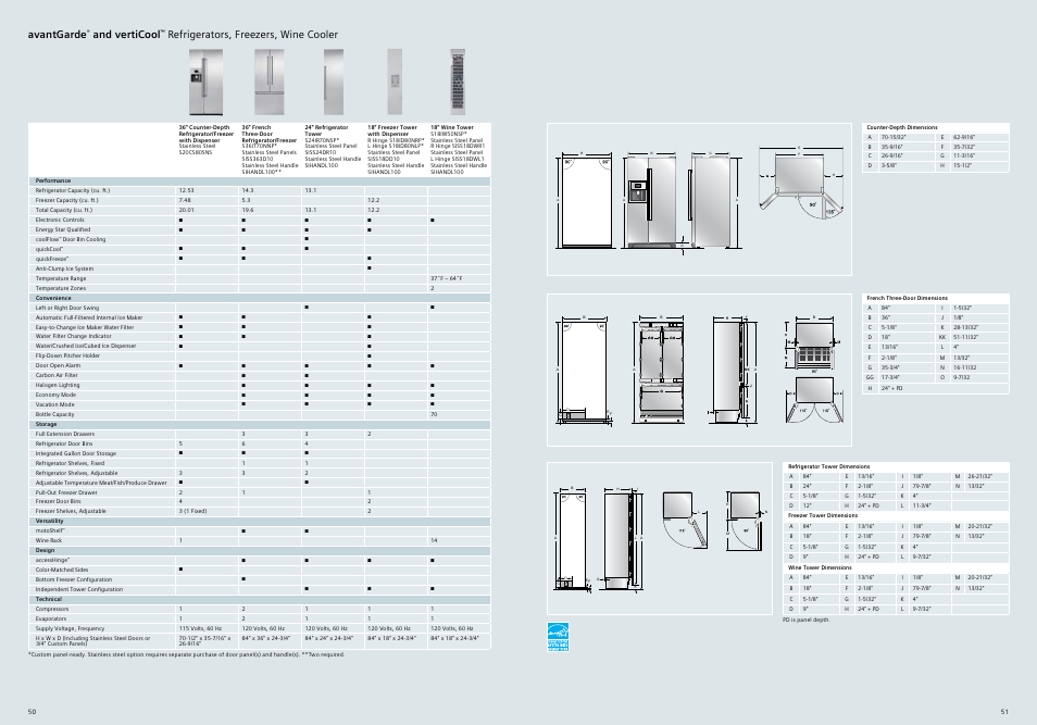 Avantgarde, And verticool, Refrigerators, freezers, wine cooler | Siemens 30inc Stainless Gas Cooktop User Manual | Page 26 / 28