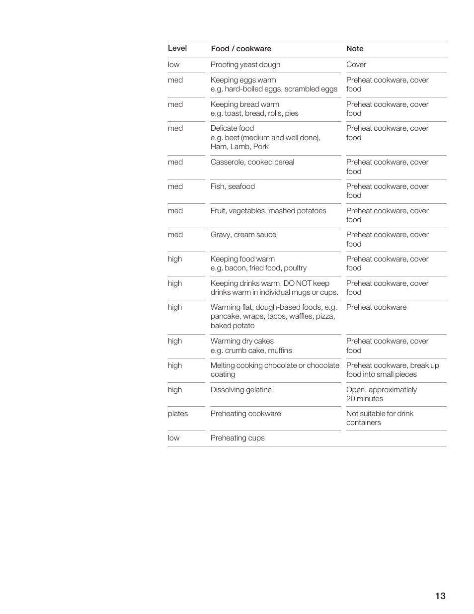 Siemens 30inc Warming Drawer User Manual | Page 13 / 48