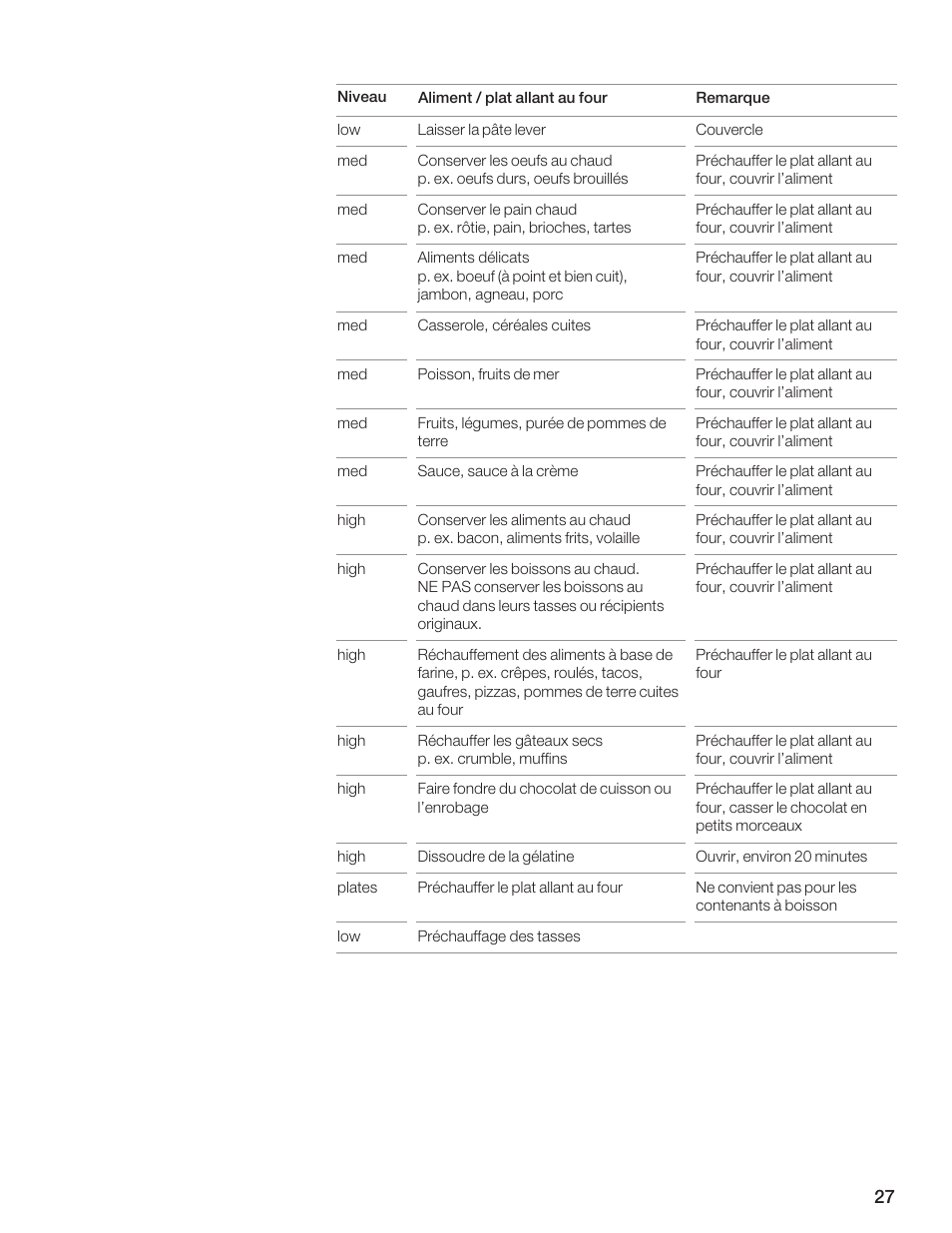 Siemens 30inc Warming Drawer User Manual | Page 27 / 48