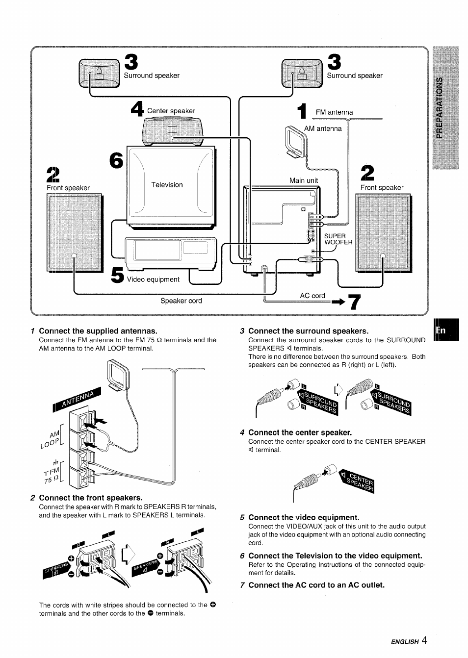 1 connect the supplied antennas, 3 connect the surround speakers, 4 connect the center speaker | 2 connect the front speakers, 5 connect the video equipment, 6 connect the television to the video equipment, 7 connect the ac cord to an ac outlet | Aiwa CX-NMT50 User Manual | Page 5 / 80