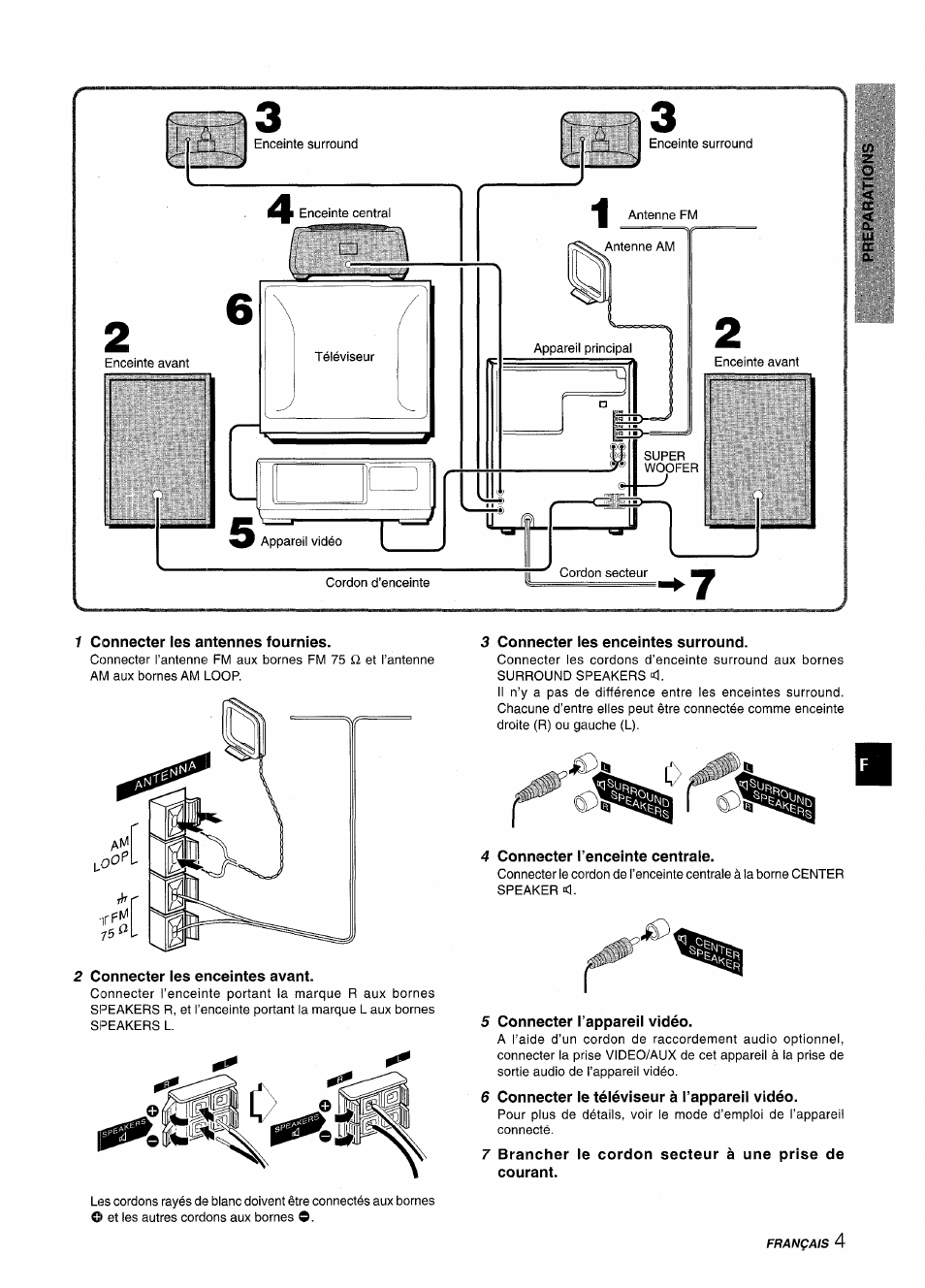 Connecter les antennes fournies, 2 connecter les enceintes avant, 3 connecter les enceintes surround | 4 connecter l’enceinte centrale, 5 connecter l’appareil vidéo, 6 connecter le téléviseur à l’appareil vidéo, Iryl | Aiwa CX-NMT50 User Manual | Page 57 / 80