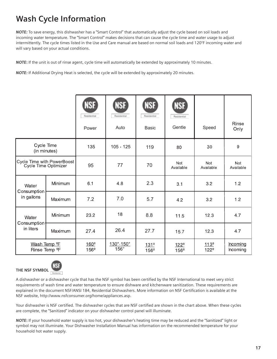 Wash cycle information | Siemens hiDefinition 48 dBA Dishwasher User Manual | Page 17 / 64