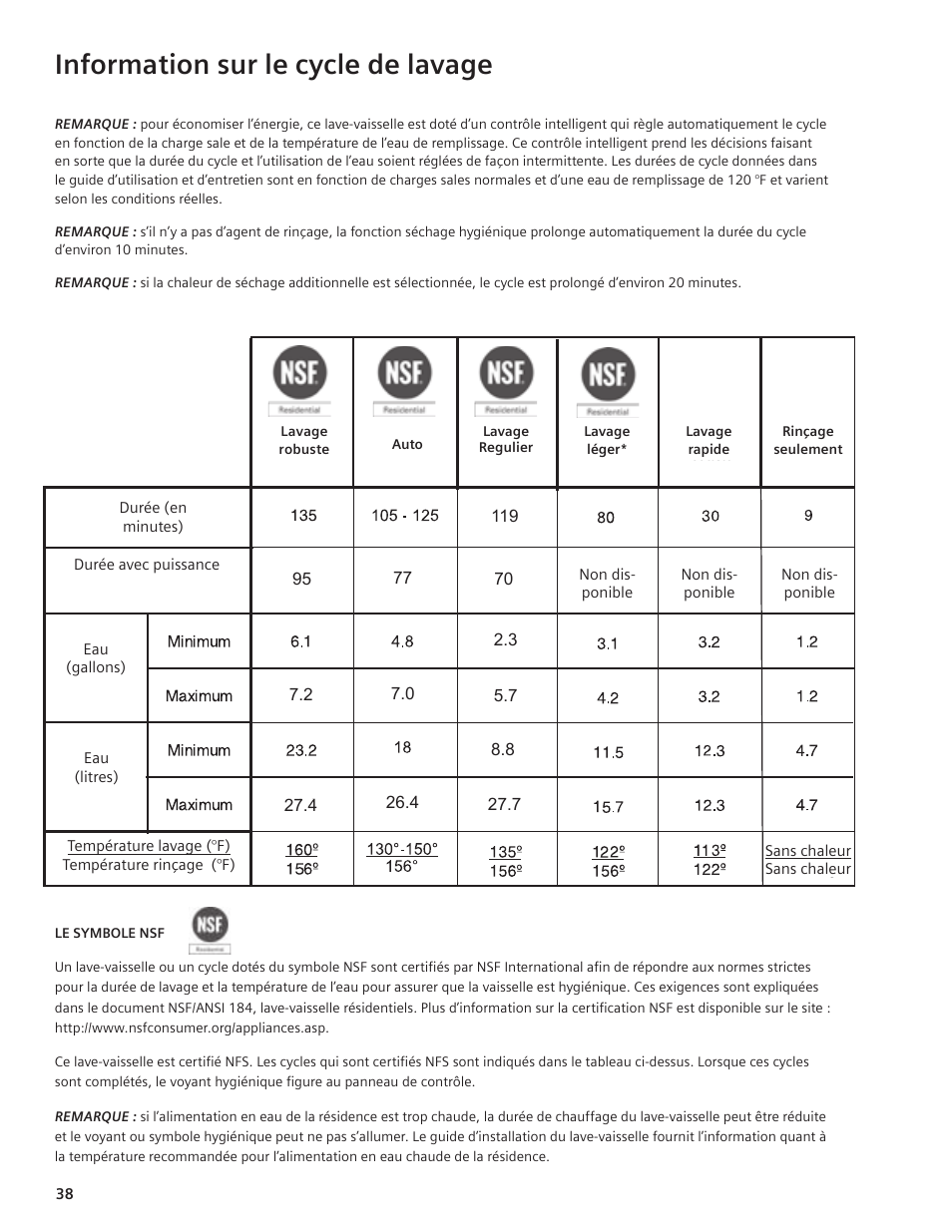 Information sur le cycle de lavage | Siemens hiDefinition 48 dBA Dishwasher User Manual | Page 38 / 64