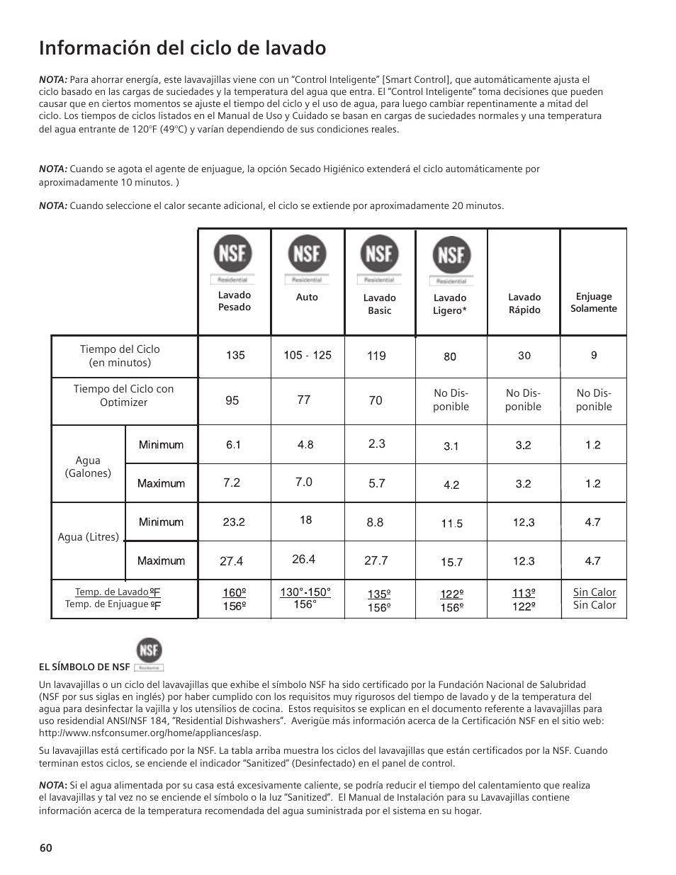 Información del ciclo de lavado | Siemens hiDefinition 48 dBA Dishwasher User Manual | Page 60 / 64