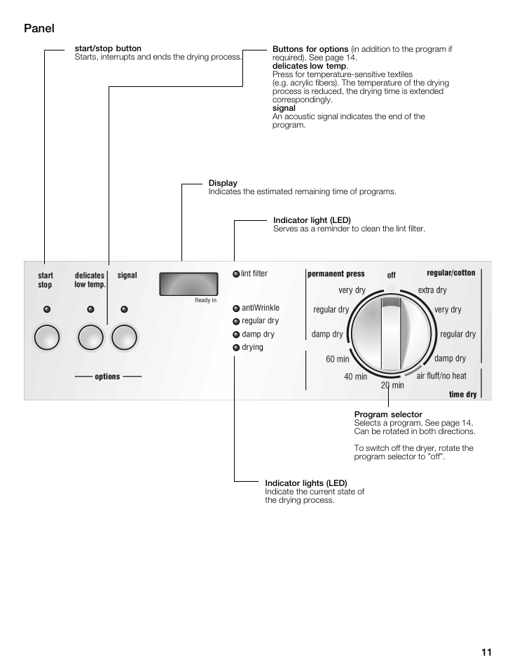 Panel | Siemens 27 Electric Dryer User Manual | Page 11 / 64