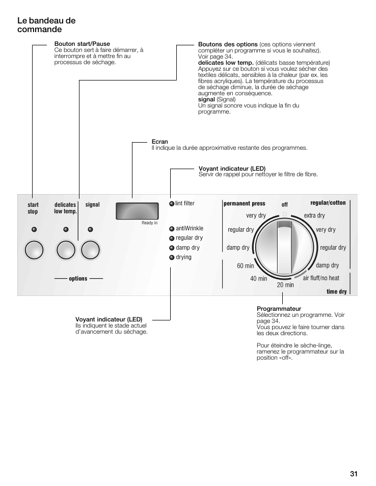 Le bandeau de commande | Siemens 27 Electric Dryer User Manual | Page 31 / 64