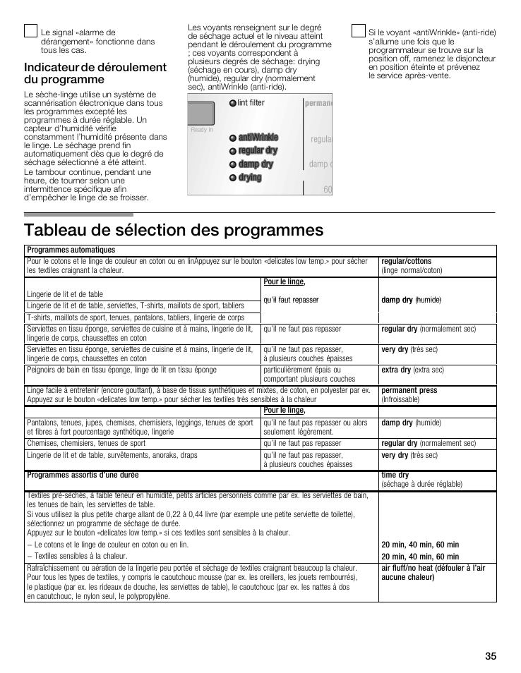 Tableau de sélection des programmes, Indicateur de déroulement du programme | Siemens 27 Electric Dryer User Manual | Page 35 / 64