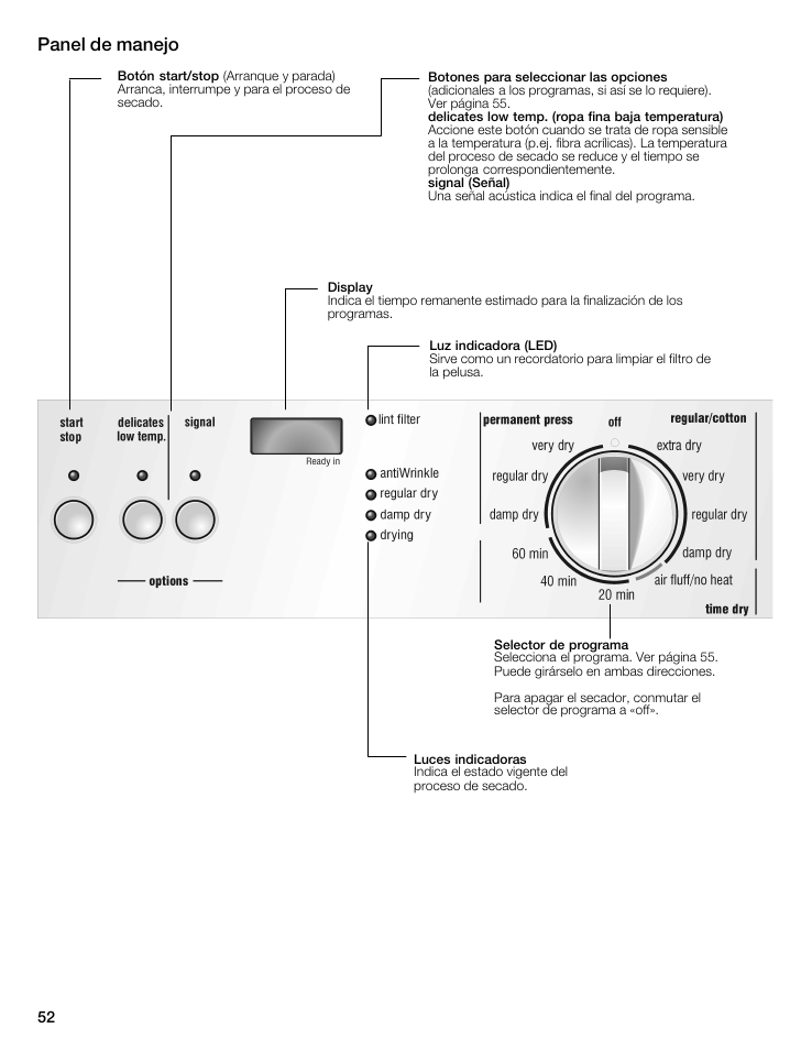 Panel de manejo | Siemens 27 Electric Dryer User Manual | Page 52 / 64