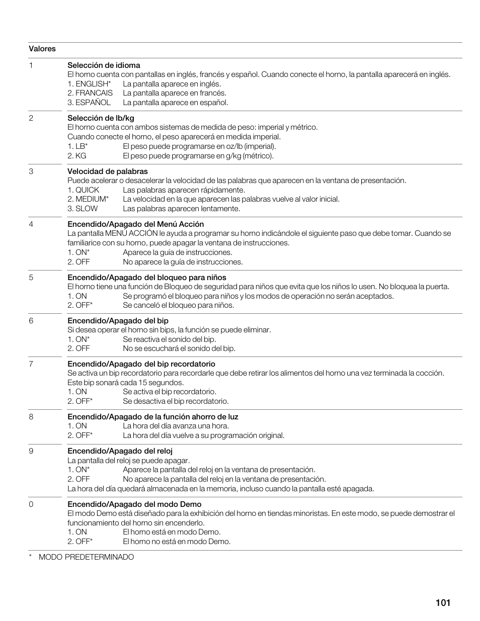 Siemens 30 Convection Microwave User Manual | Page 101 / 136