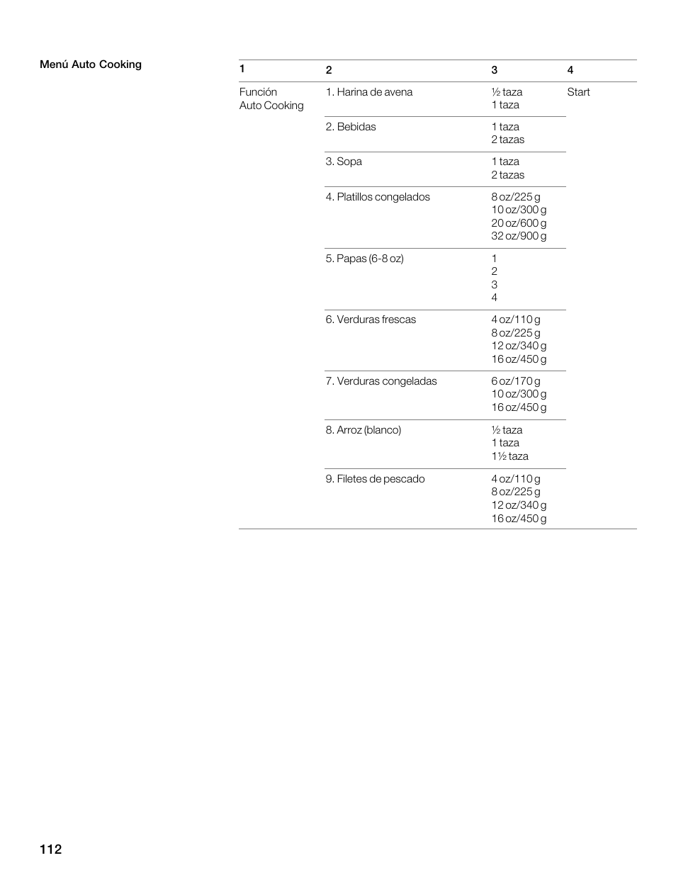 Siemens 30 Convection Microwave User Manual | Page 112 / 136