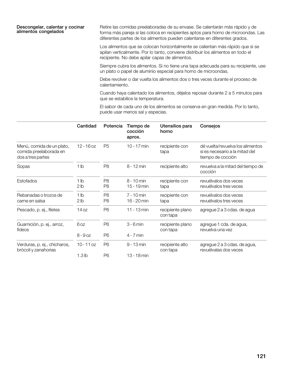 Siemens 30 Convection Microwave User Manual | Page 121 / 136