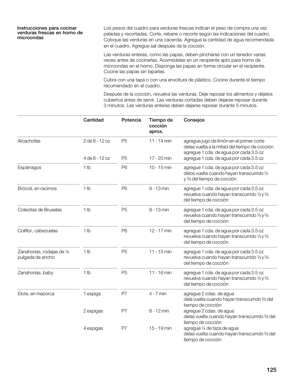 Siemens 30 Convection Microwave User Manual | Page 125 / 136