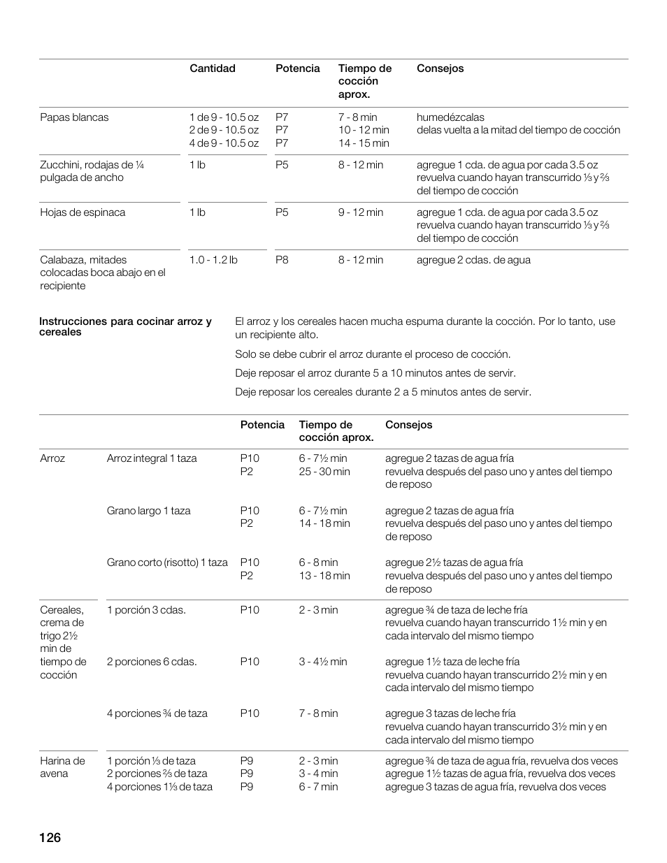 Siemens 30 Convection Microwave User Manual | Page 126 / 136