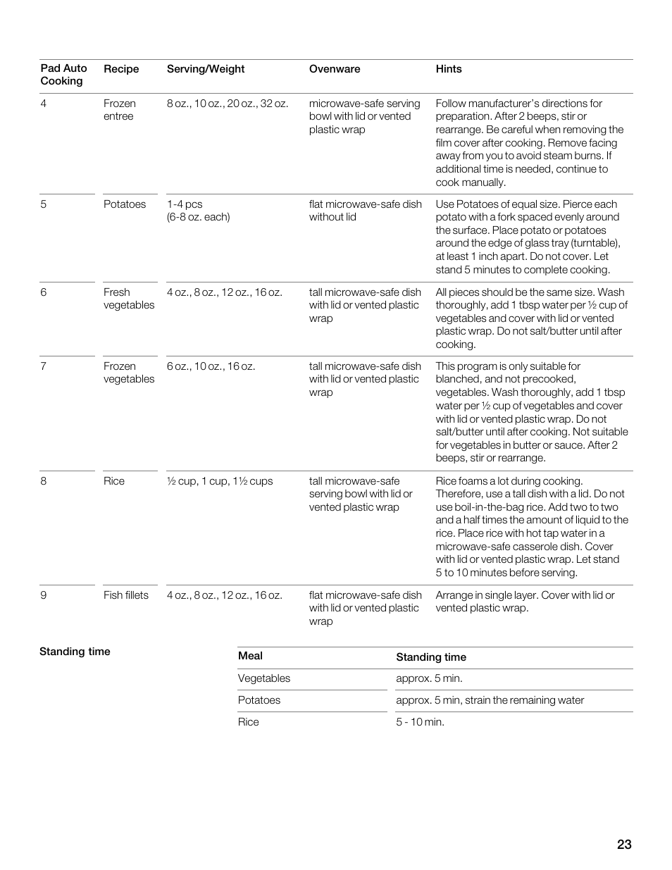 Siemens 30 Convection Microwave User Manual | Page 23 / 136