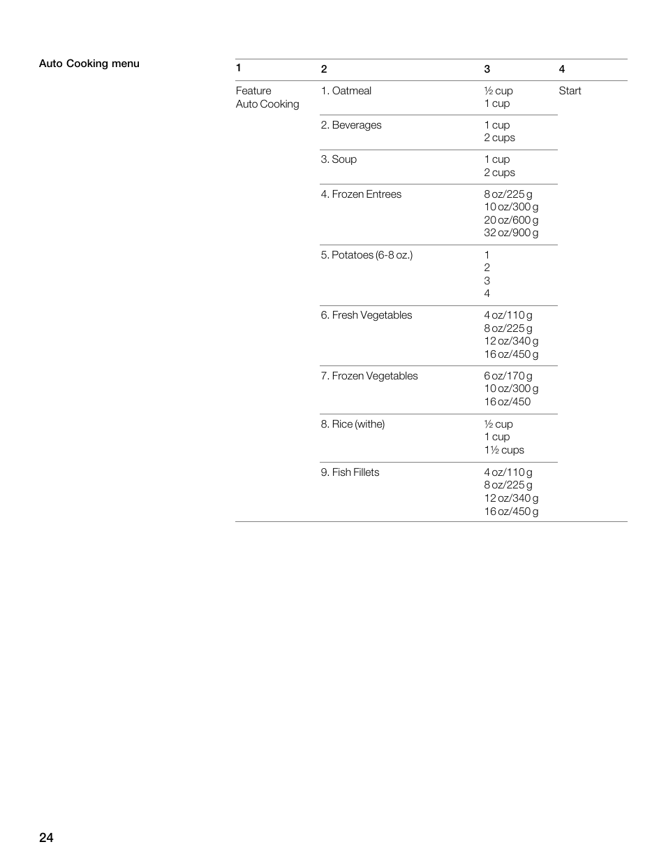 Siemens 30 Convection Microwave User Manual | Page 24 / 136