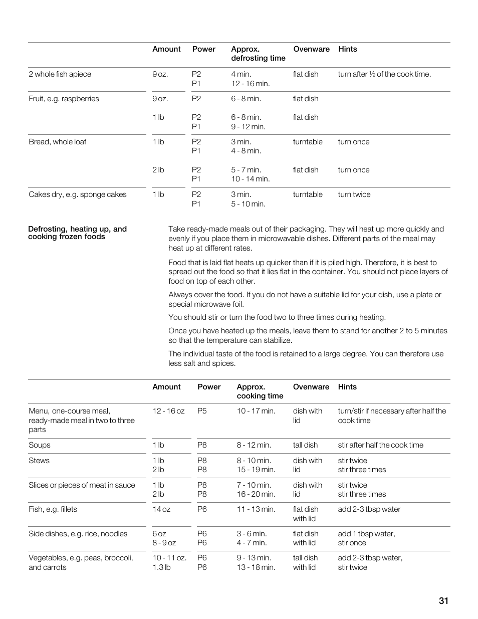 Siemens 30 Convection Microwave User Manual | Page 31 / 136