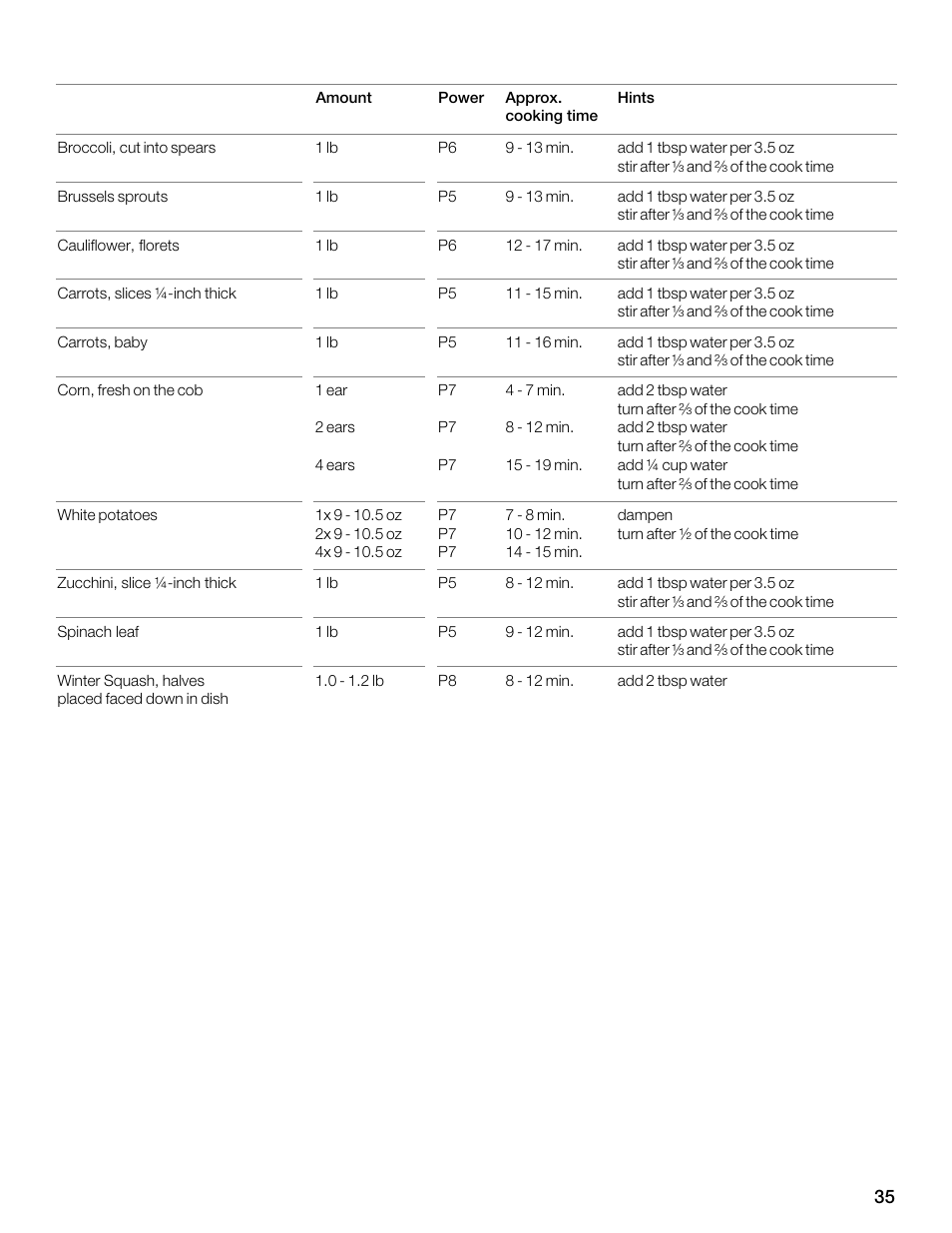 Siemens 30 Convection Microwave User Manual | Page 35 / 136