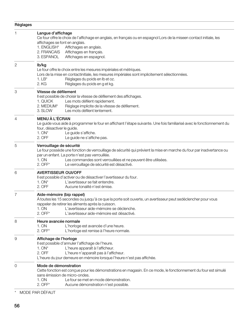 Siemens 30 Convection Microwave User Manual | Page 56 / 136