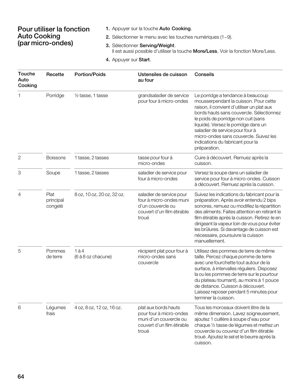 Siemens 30 Convection Microwave User Manual | Page 64 / 136