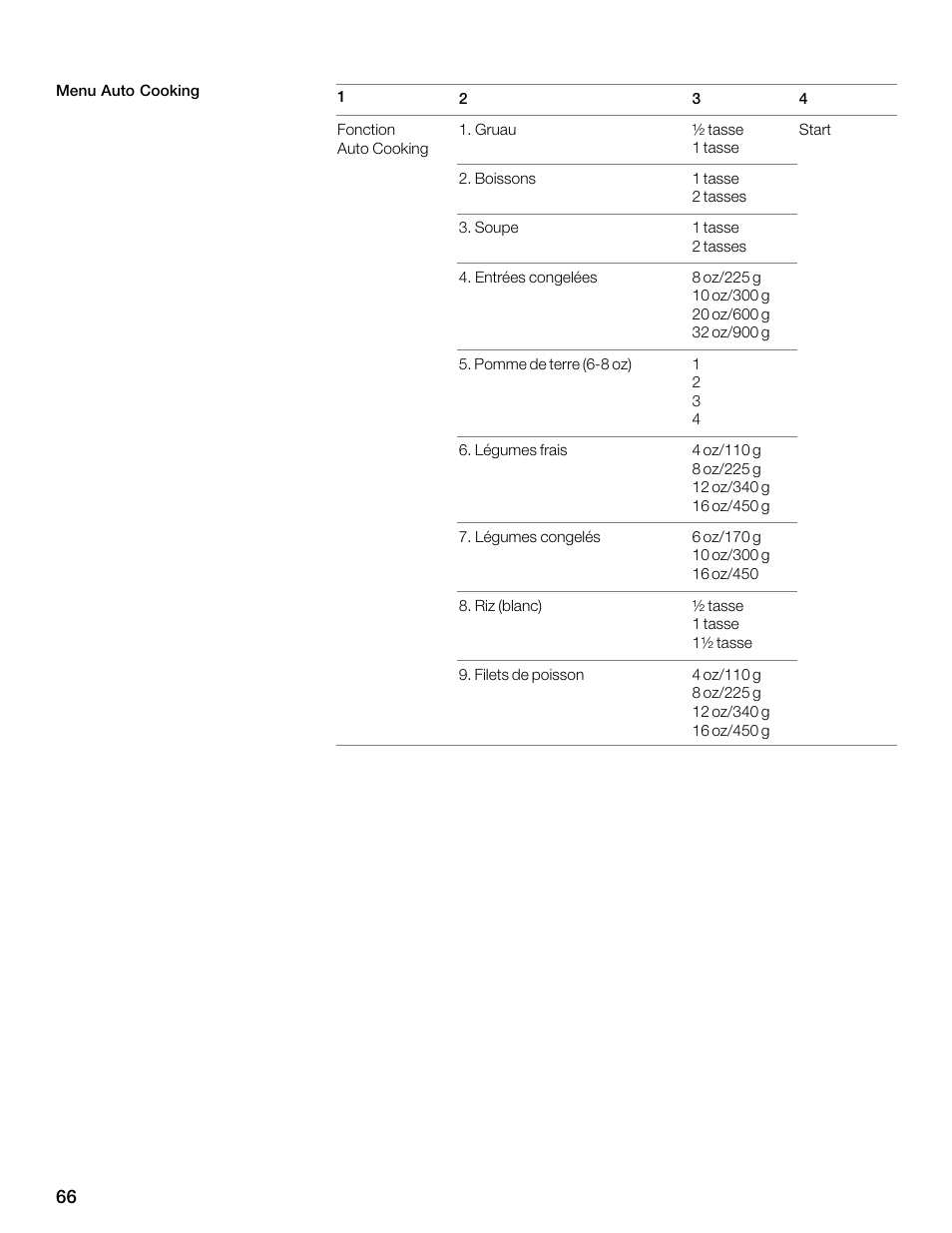 Siemens 30 Convection Microwave User Manual | Page 66 / 136
