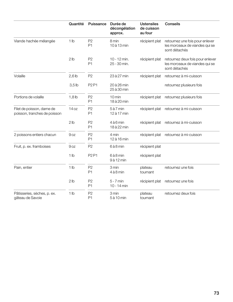 Siemens 30 Convection Microwave User Manual | Page 73 / 136